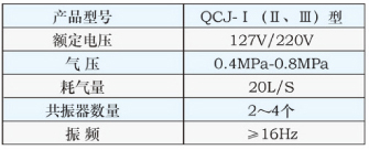 氣動(dòng)清車機(jī)
